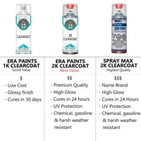 Boje kompatibilne s Genesis G - Točno podudaranje Dodirnite Spray Paint Clearcoat Primer i Pro Prep komplet